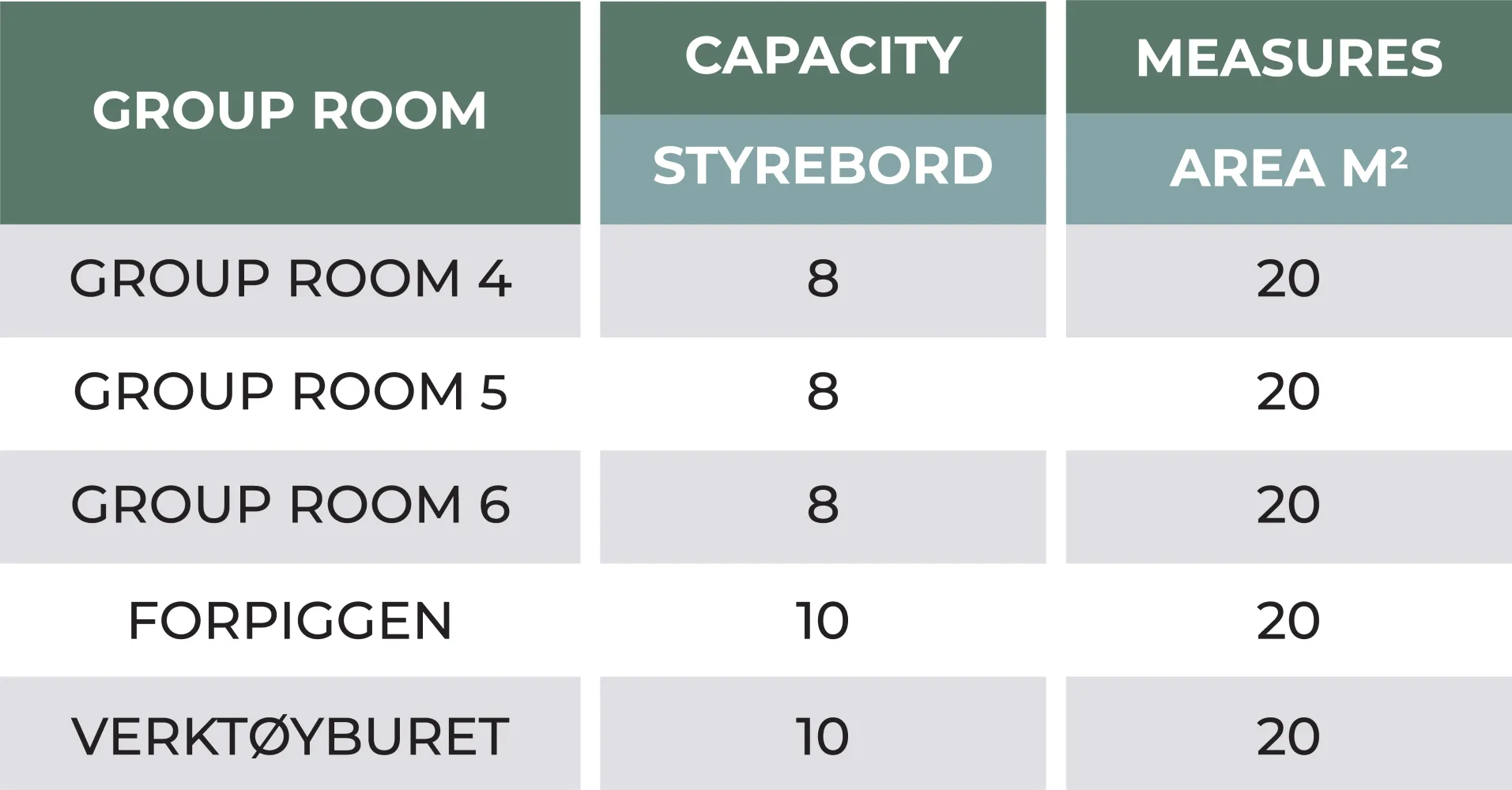 Group rooms list