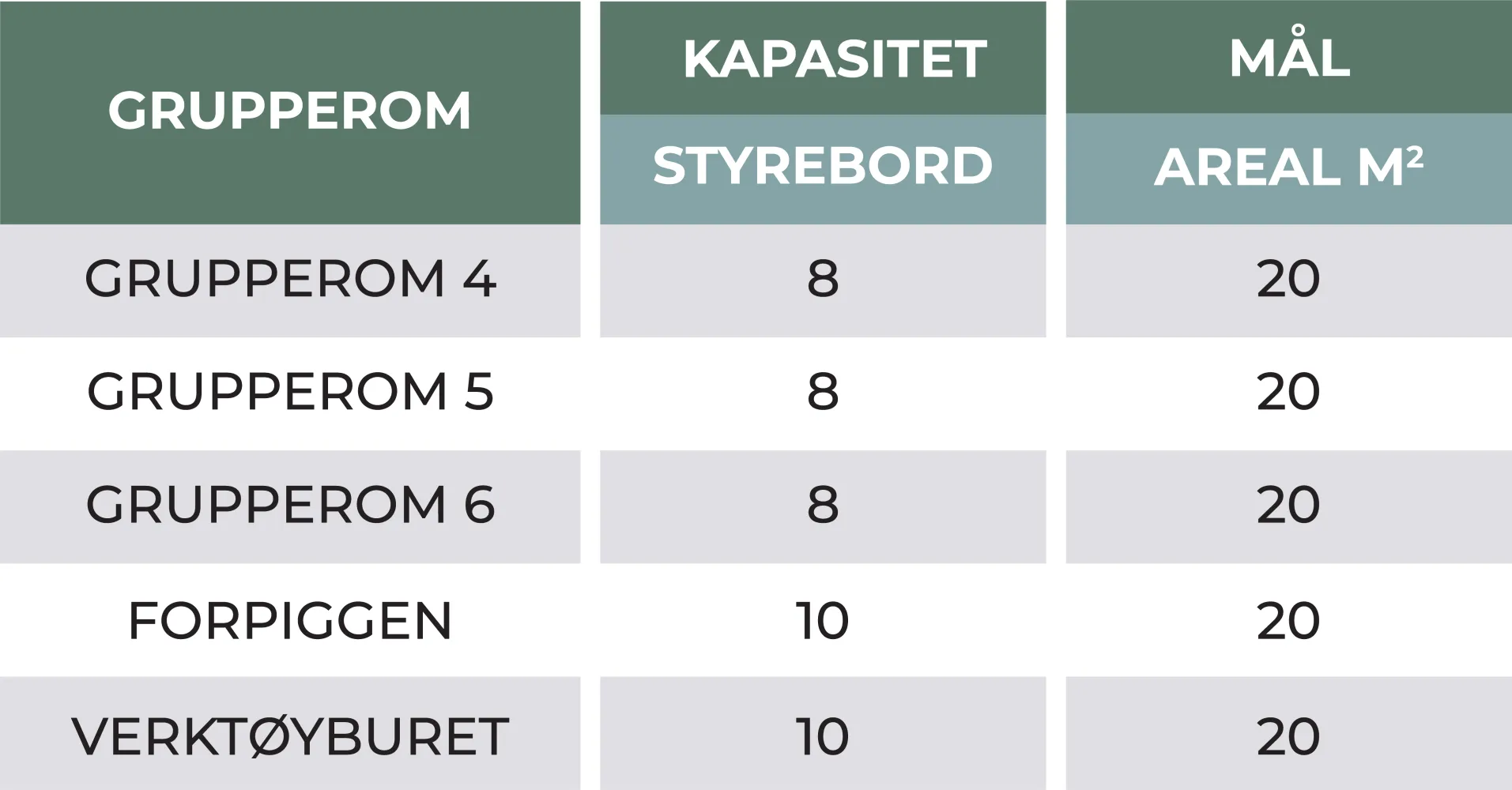 Liste over grupperom