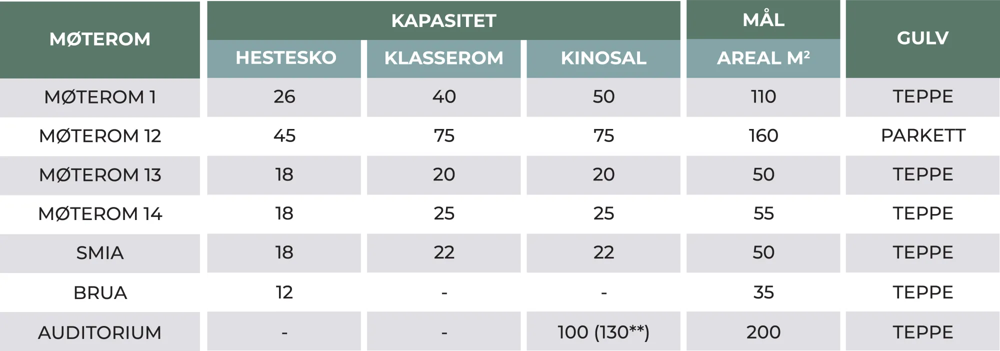 Liste over alle møterom på Thorbjørnrud