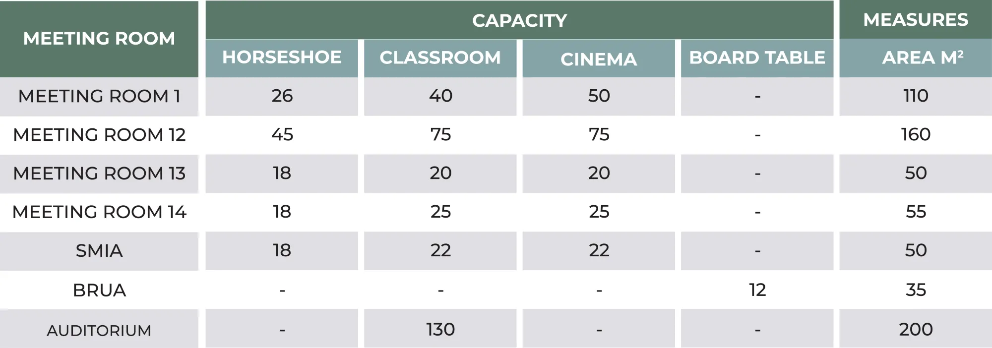 Meeting room list