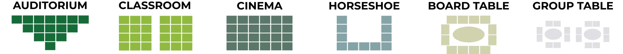Table types